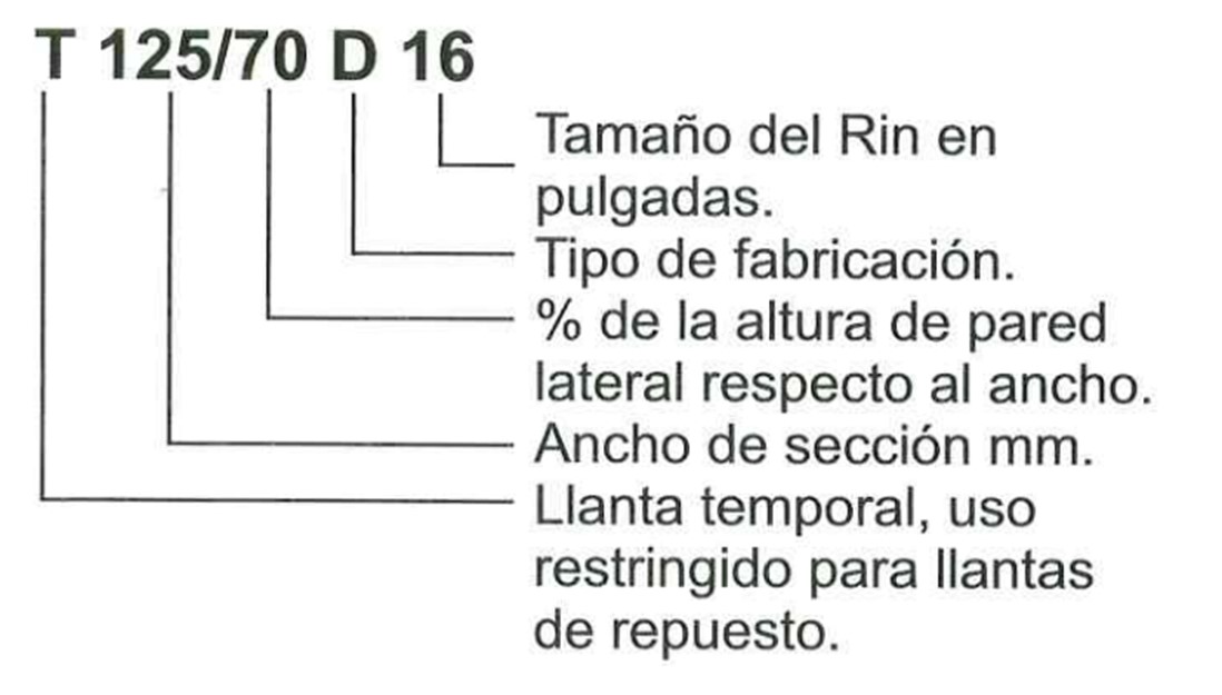 Aprenda A Leer Las Llantas De Su Carro Parte Mitsubishi Motors Blog