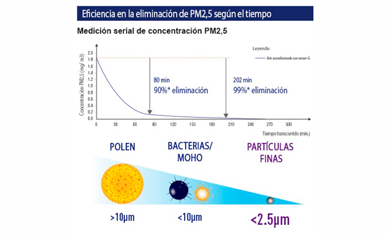 Funcionamiento del filtro nanoparticulas en las camionetas Montero Sport Takai