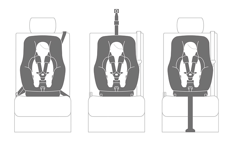 Modos del sistema de sujeción infantil ISOFIX