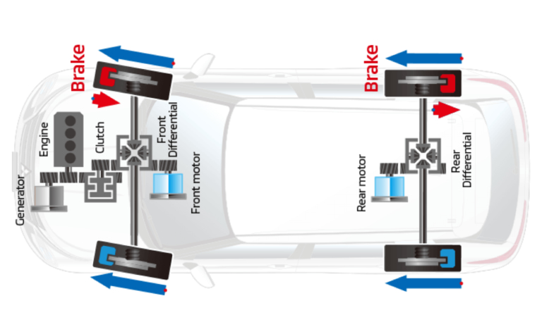 imagen de referencia de sistema super all wheel control